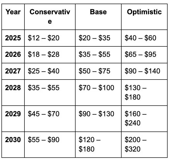 ALCX����ʲô��δ������۸�Ԥ������ֵ�ռ����