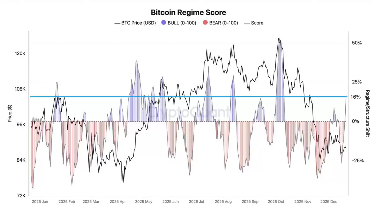 ���ر�ʥ������Ŀ��12����Ԫ���ؼ�ָ��תΪ����