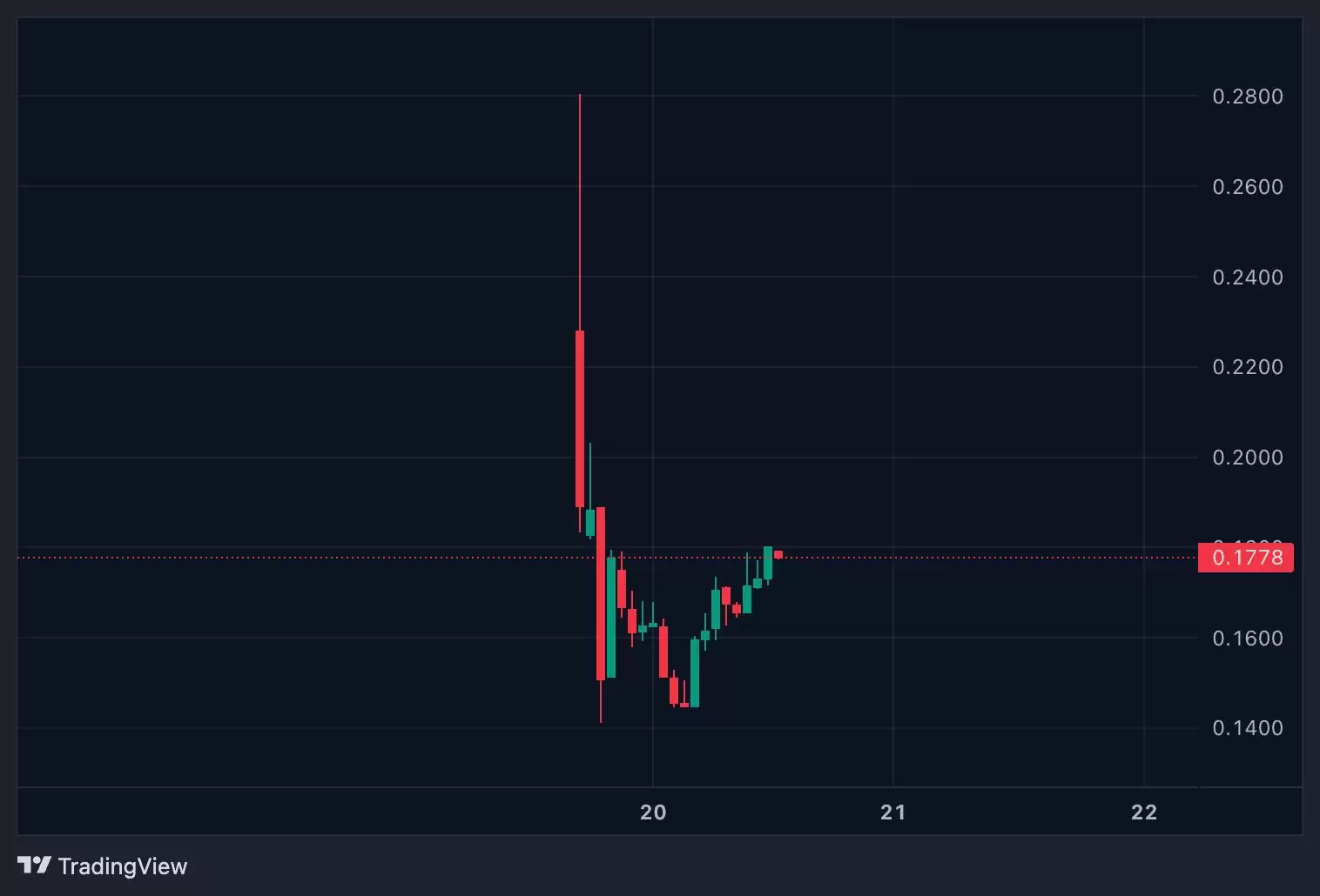 ʲô��GAIB�ң�GAIB�۸�Ԥ��2025-2030