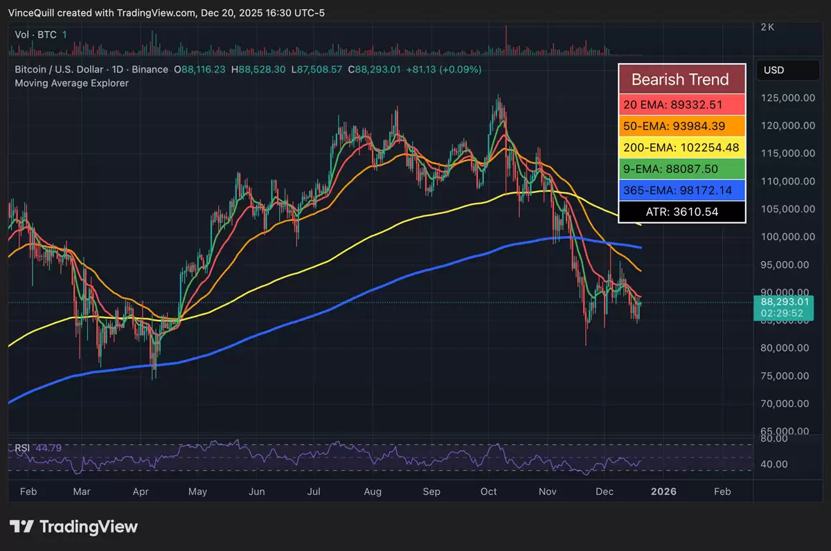 һ���˽���رң�BTC������������ή����Ԥʾ���µ�����