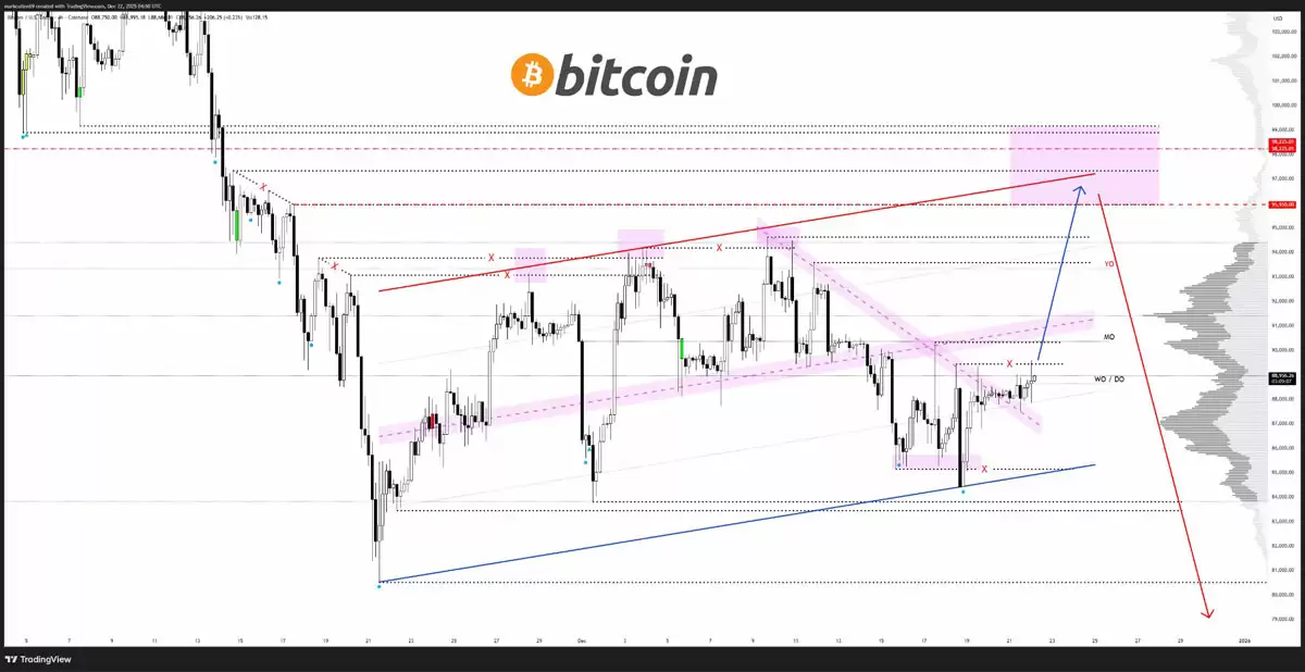 ���ر�ʥ������Ŀ��12����Ԫ���ؼ�ָ��תΪ����