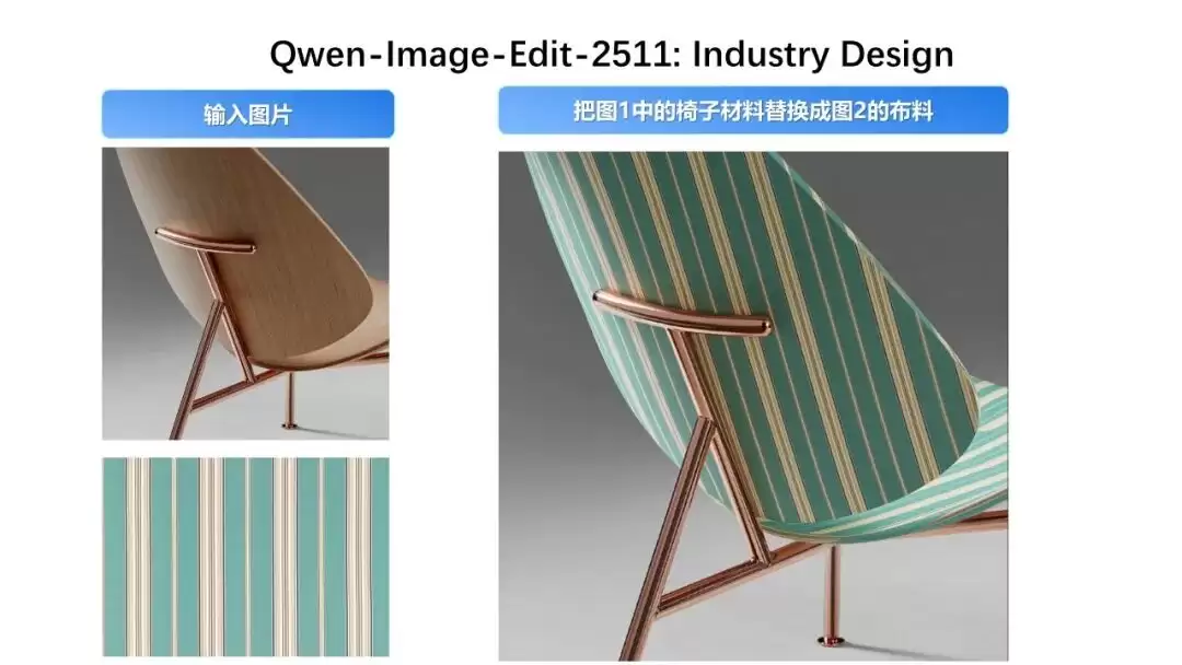 ����ͨ�� Qwen-lmage-Edit-2511 ͼ��༭ AI ģ�Ϳ�Դ��֧�����˸��ա����ա�