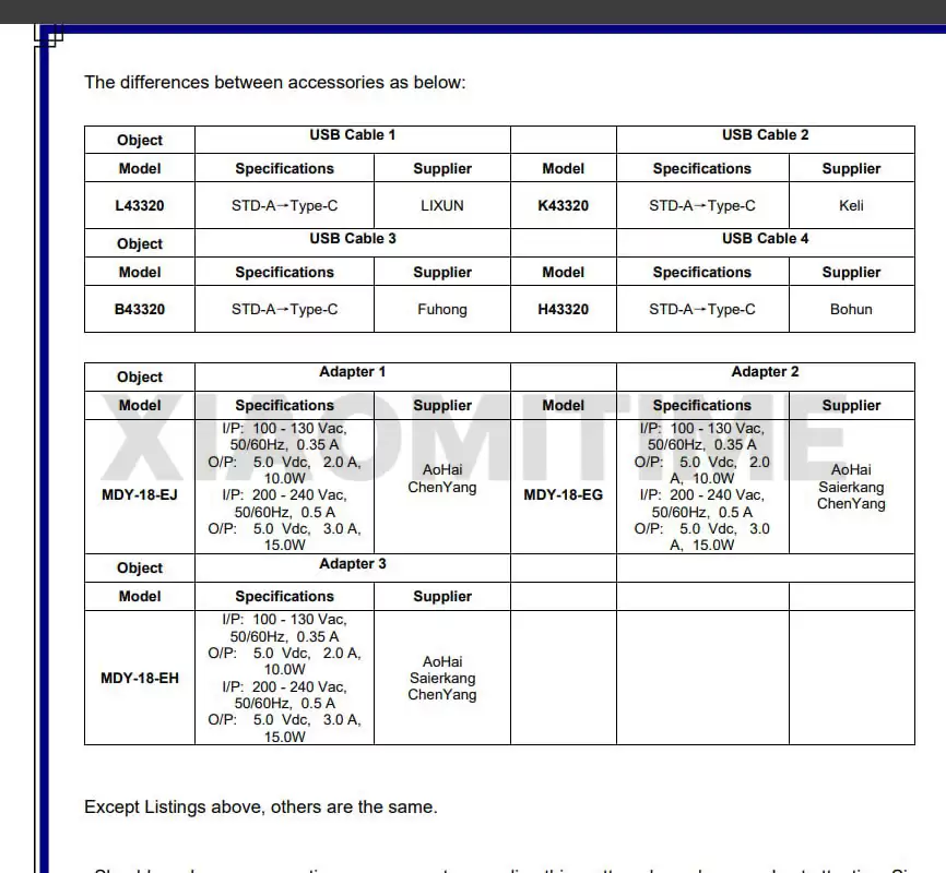 С�� REDMI A7 Pro �ֻ��ع⣺չ�� T7250 оƬ��6000mAh ��ء�6.9 Ӣ�� LCD ˮ����