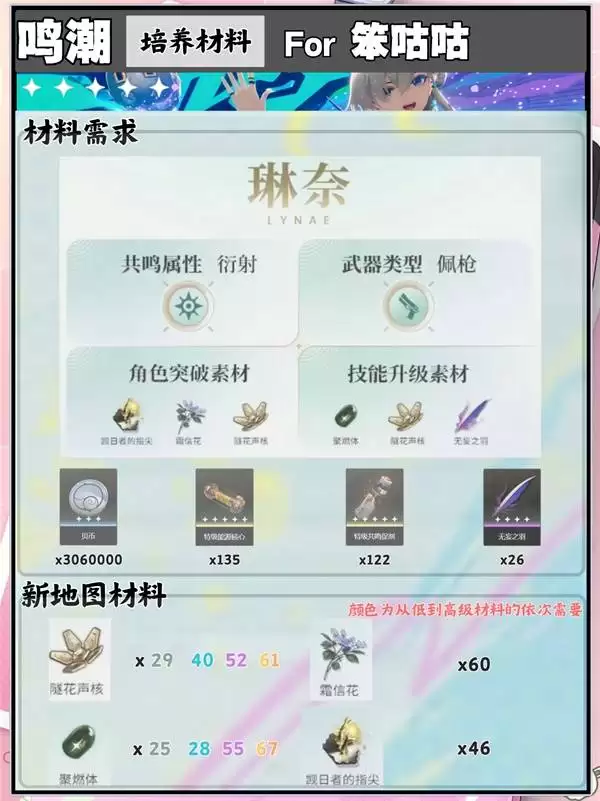 ���������������װ��ӹ��� ���μ��ܽ�������ȡ����