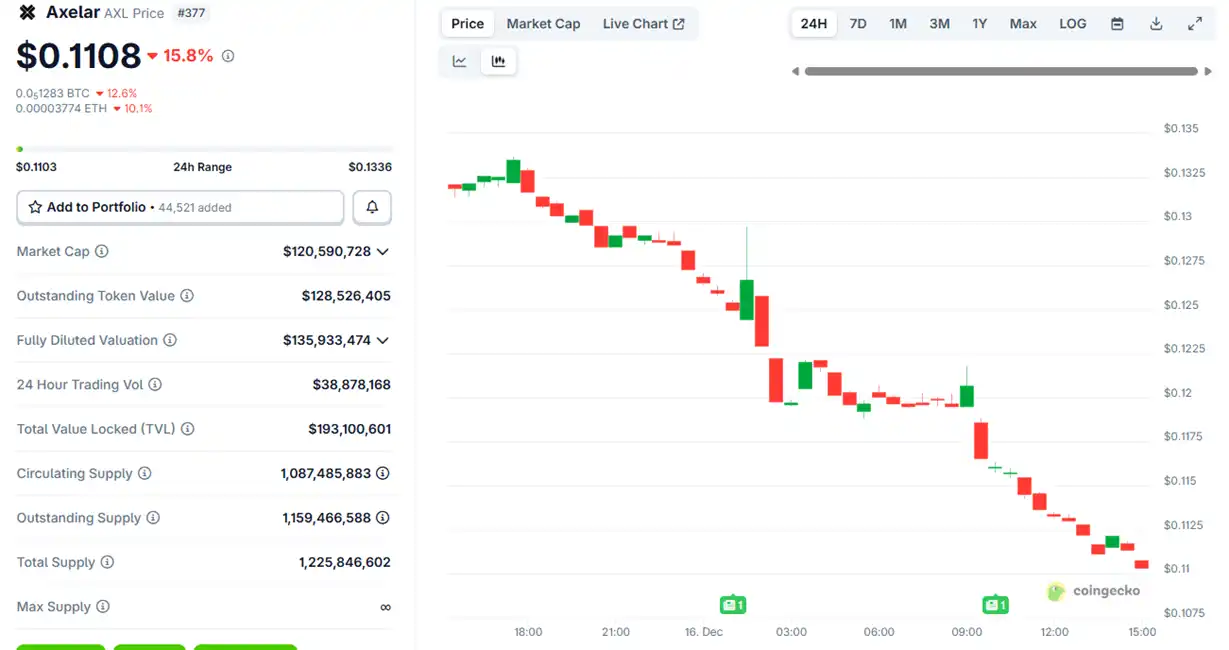 Ϊʲô�����չ���Ȧ��Ŀ������Ҫ�����ˣ�