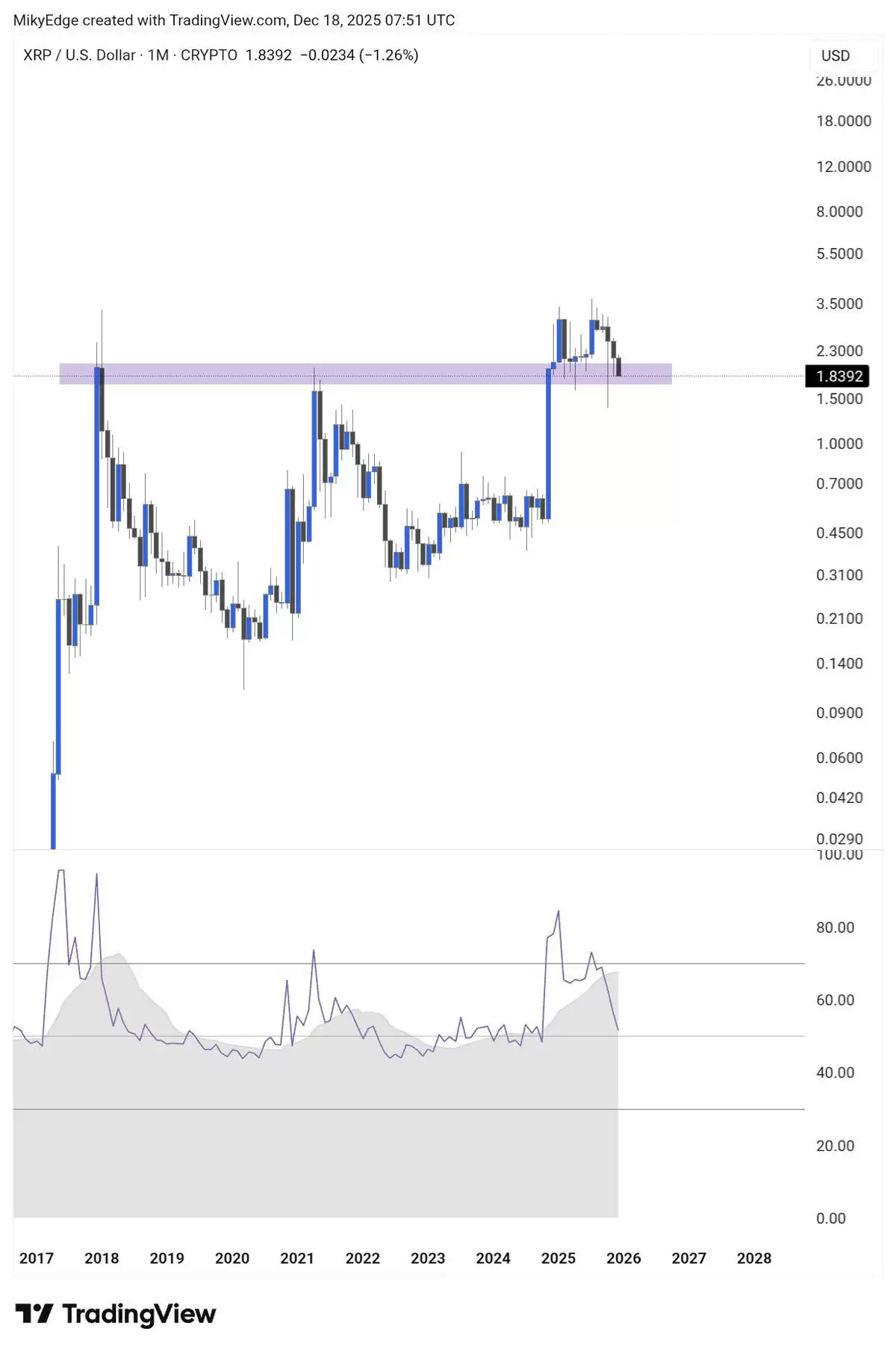 һ���˽��𲨱ң�XRP���ġ���������̬�򽫰Ѽ۸�����1��Ԫ�·�