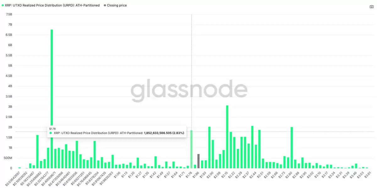 һ���˽��𲨱ң�XRP���ġ���������̬�򽫰Ѽ۸�����1��Ԫ�·�