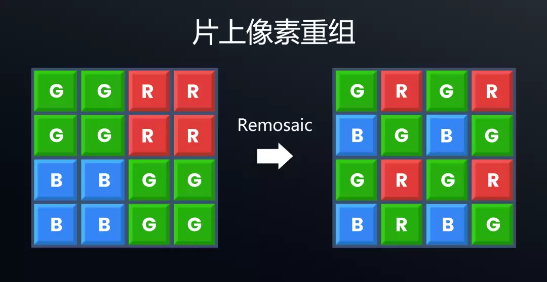 ˼�����Ƴ� 50MP 0.7��m �ֻ�ͼ�񴫸��� SC525XS��ȫ���̹�����28+nm Stack ����