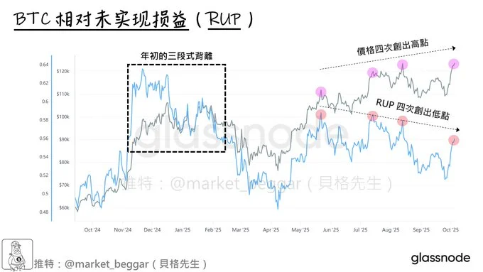 10�±��رұ�����ϸ���̣����رҼ۸�׹�ı���ԭ��