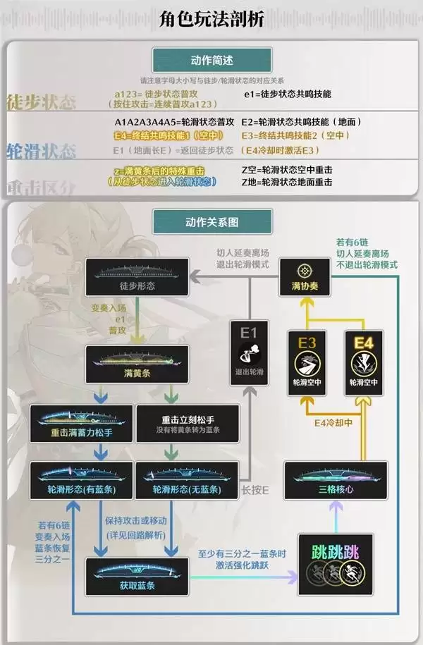 ������������ַ���� ������ô��