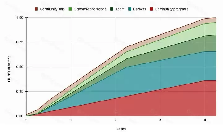 Axelar(AXL)����ʲô��AXL����ԭ�������Ҿ���ѧ��δ��ǰ��