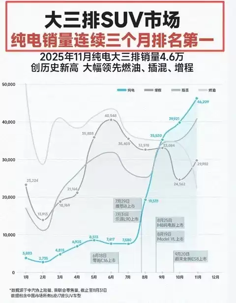 ���������SUV�������¸� ε���ֵ������г�ת��