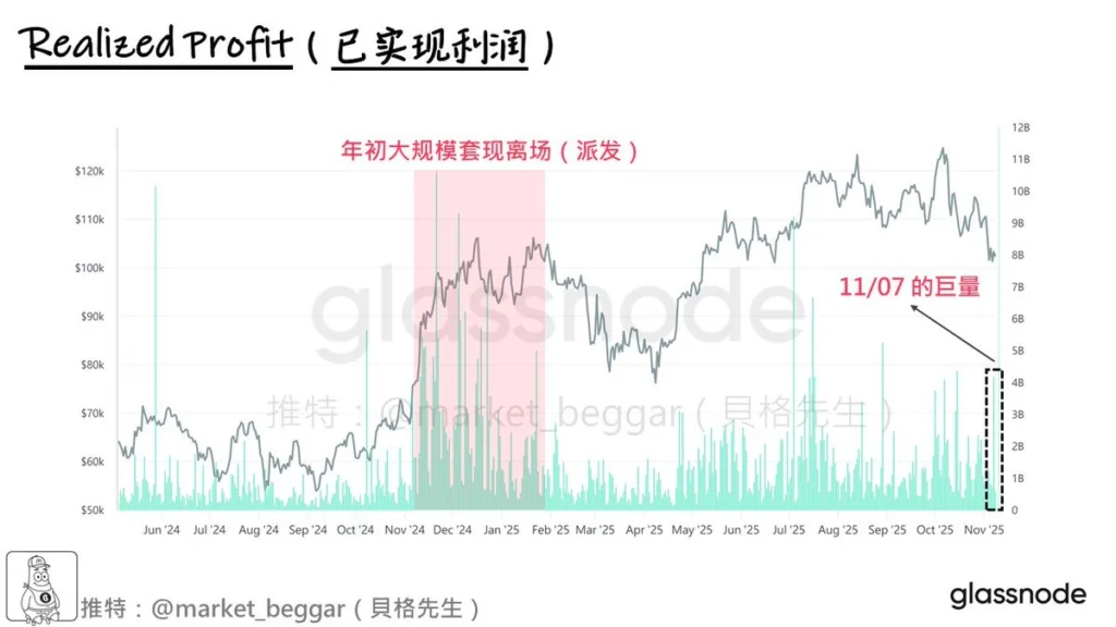 10�±��رұ�����ϸ���̣����رҼ۸�׹�ı���ԭ��