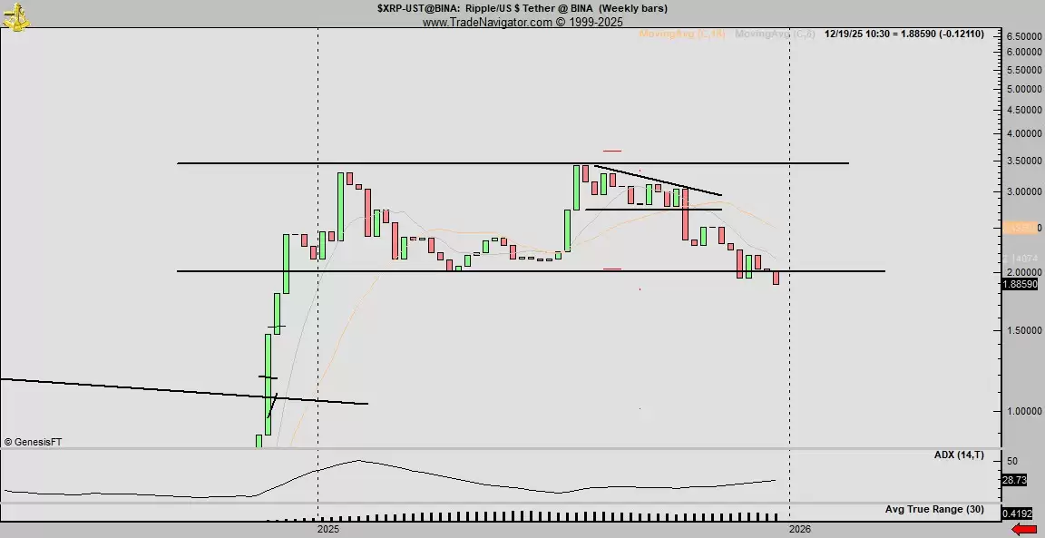 һ���˽��𲨱ң�XRP���ġ���������̬�򽫰Ѽ۸�����1��Ԫ�·�