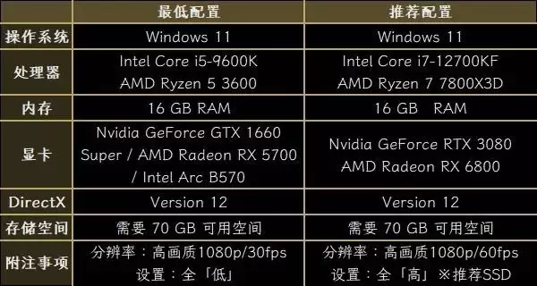 ��Ѫ����2����Աȼ���ƽ̨�汾������� PS5��֧��4K��