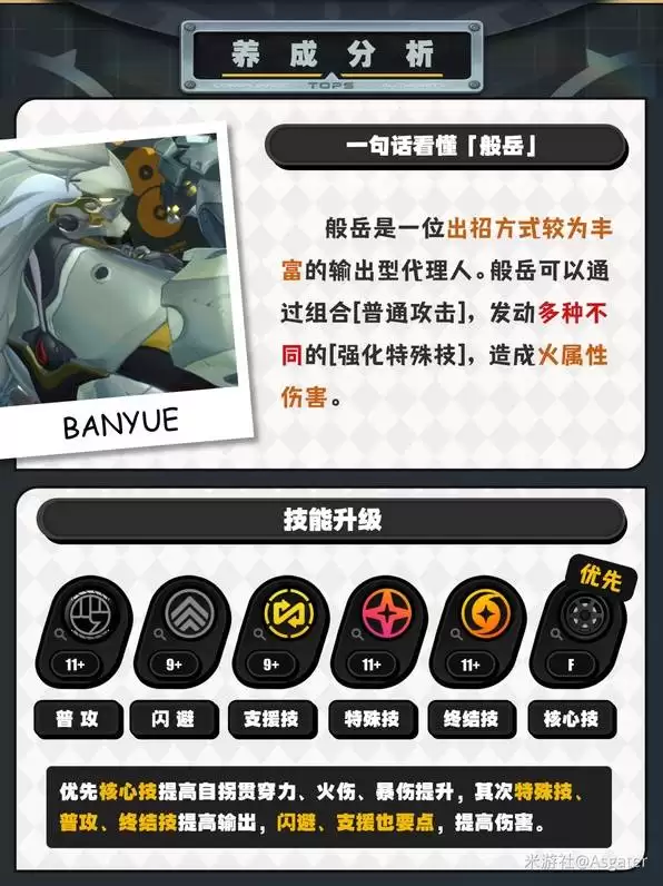 绝区零般岳一图流攻略 般岳音擎驱动盘推荐 绝区零般岳一图流攻略 般岳音擎驱动盘推荐