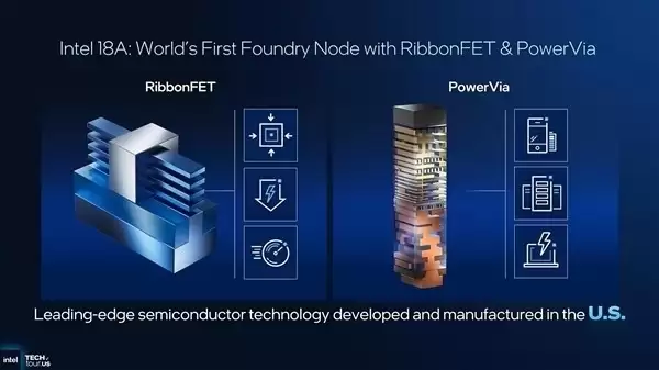 Ӣ�ض�����18A���գ�RibbonFET��PowerVia���������Ƚ��Ƴ�