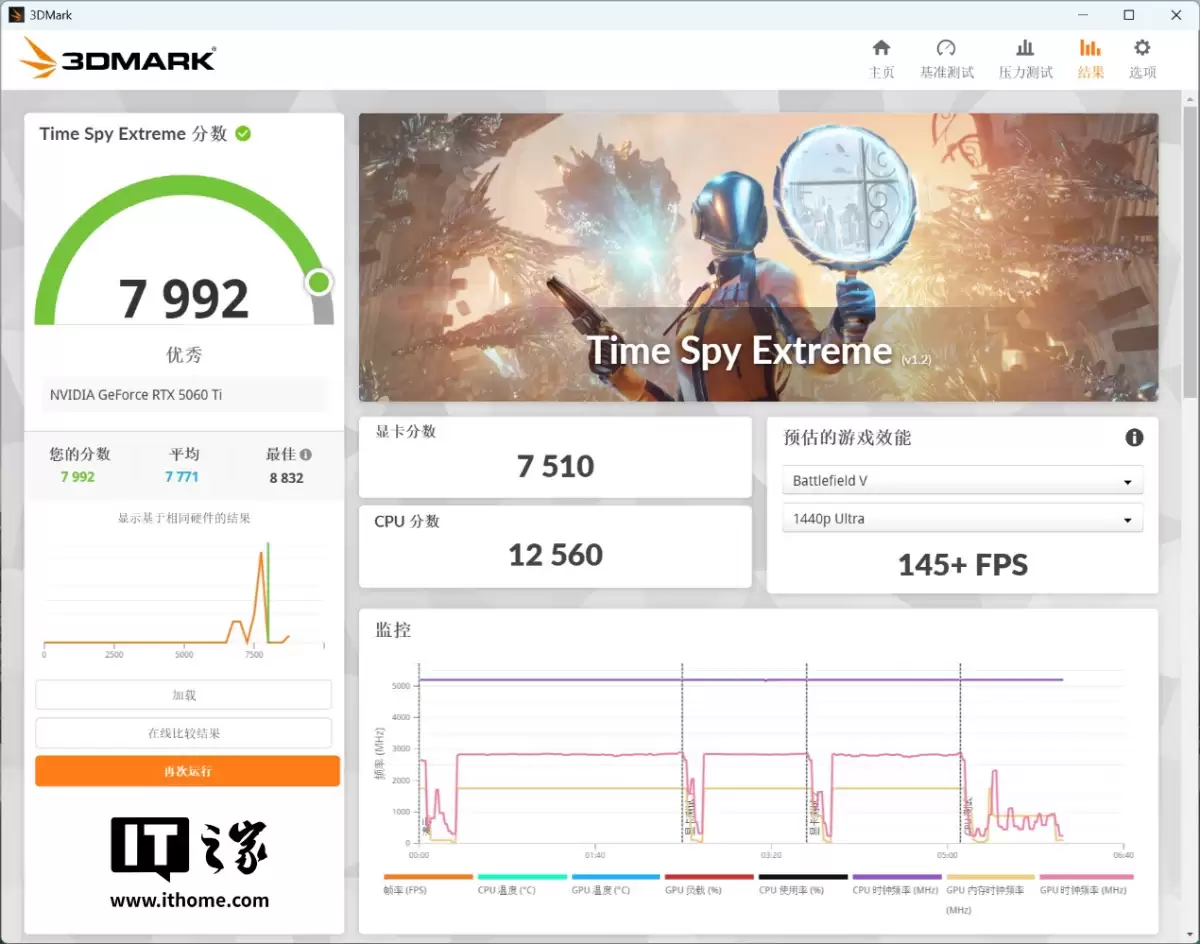 ��IT֮�������ҡ��߲ʺ� iGame GeForce RTX 5060 Ti Mini OC 16GB �Կ��������⣺С����ǿ����ITXС�������