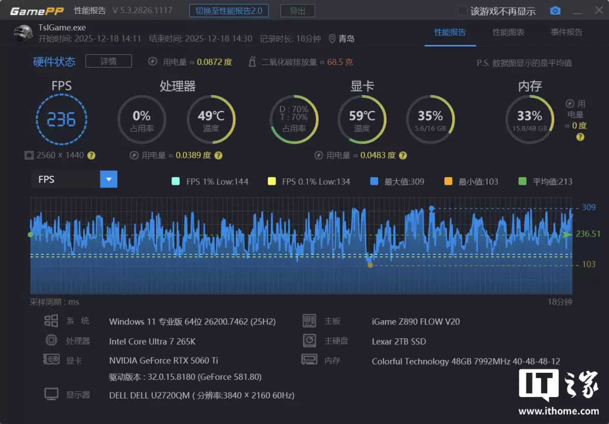 ��IT֮�������ҡ��߲ʺ� iGame GeForce RTX 5060 Ti Mini OC 16GB �Կ��������⣺С����ǿ����ITXС�������