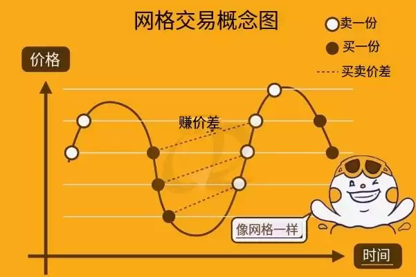 OKX���Խ�����ʲô��8����������׬Ǯָ��