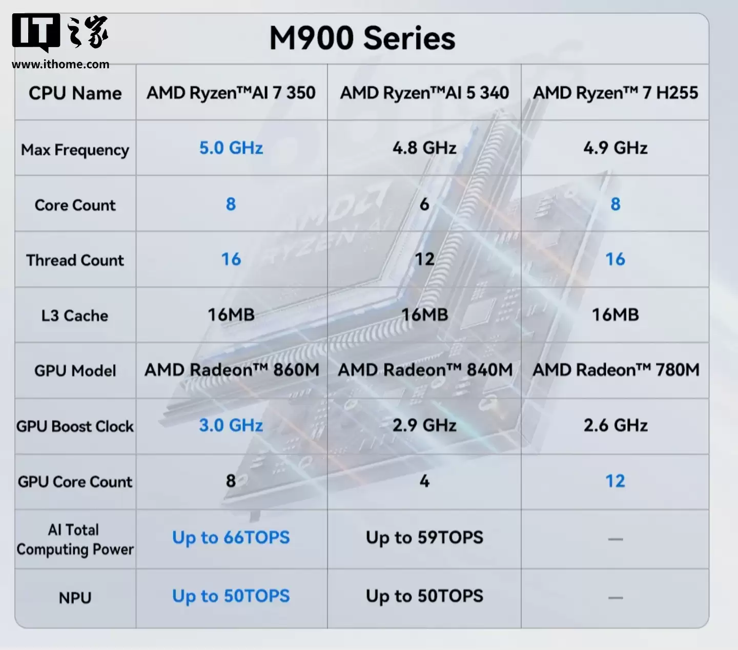 MOREFINE Ħ���Ƴ� M900 ����������ǰ�� OCuLink��USB 4 �ӿڣ���ѡ���� 7 H 255/AI 7 350/AI 5 340 ������