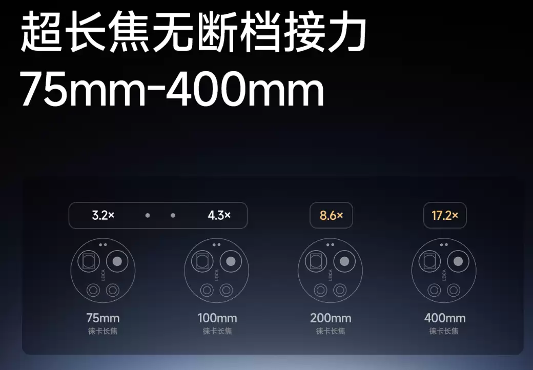 С�� 17 Ultra �⿨���ֻ����飺�����⿨����Ϊһ�����ݴ�