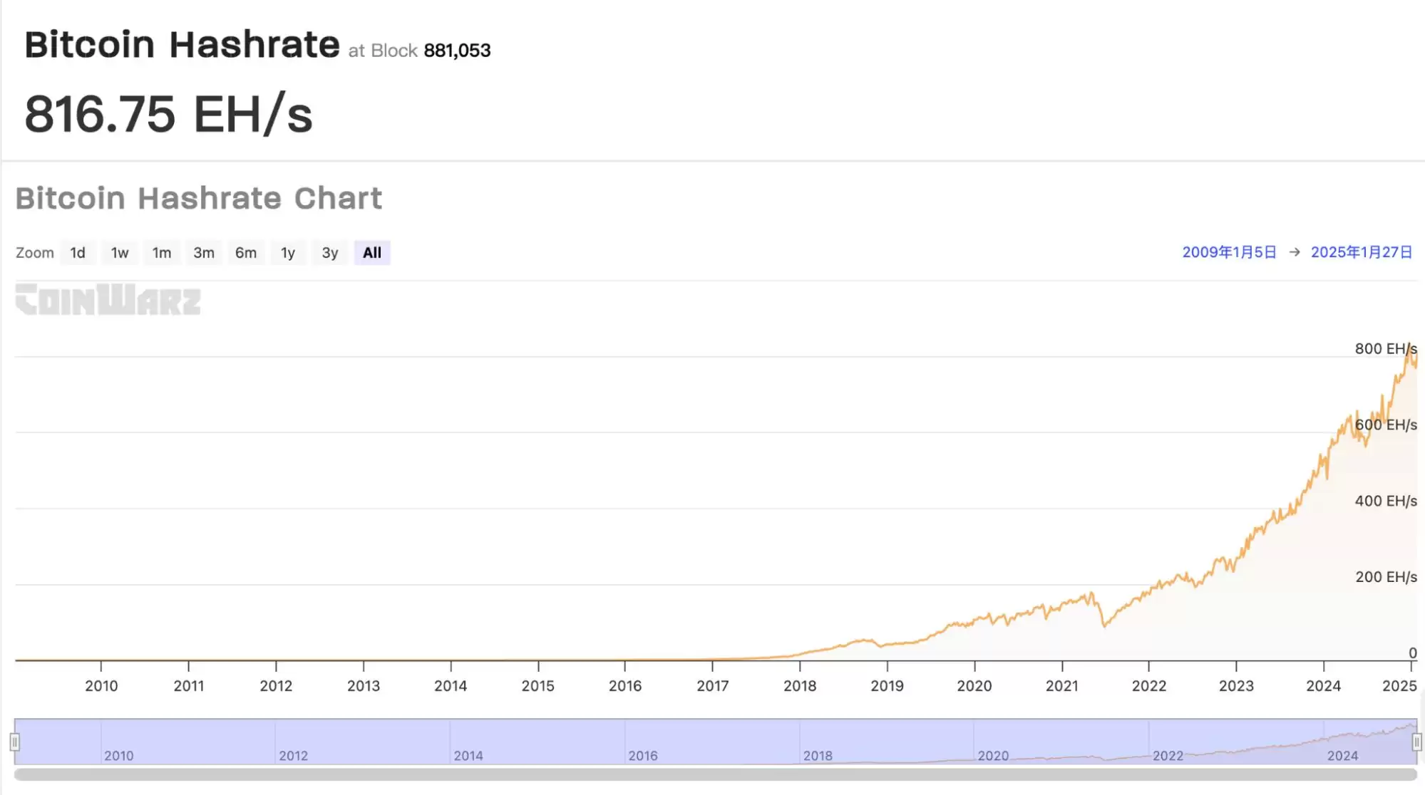 ���ر��ڿ��ѶȽ���������ԭ����Ӱ���������