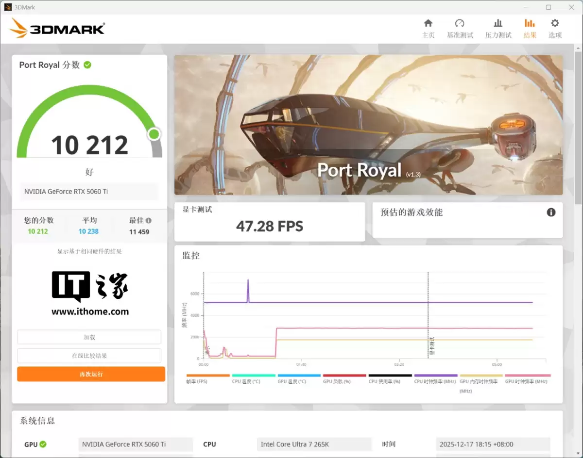 ��IT֮�������ҡ��߲ʺ� iGame GeForce RTX 5060 Ti Mini OC 16GB �Կ��������⣺С����ǿ����ITXС�������