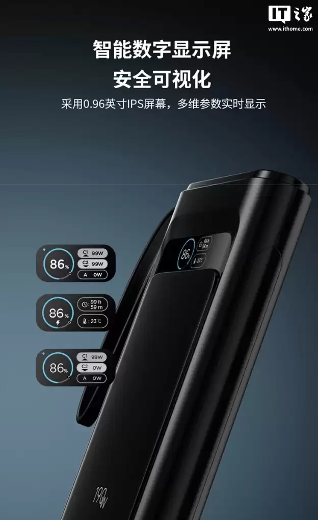 �����Ƴ� thinkplus �Դ��� 20000mAh �����ƶ���Դ��190W��2C + 1A �� 259 Ԫ