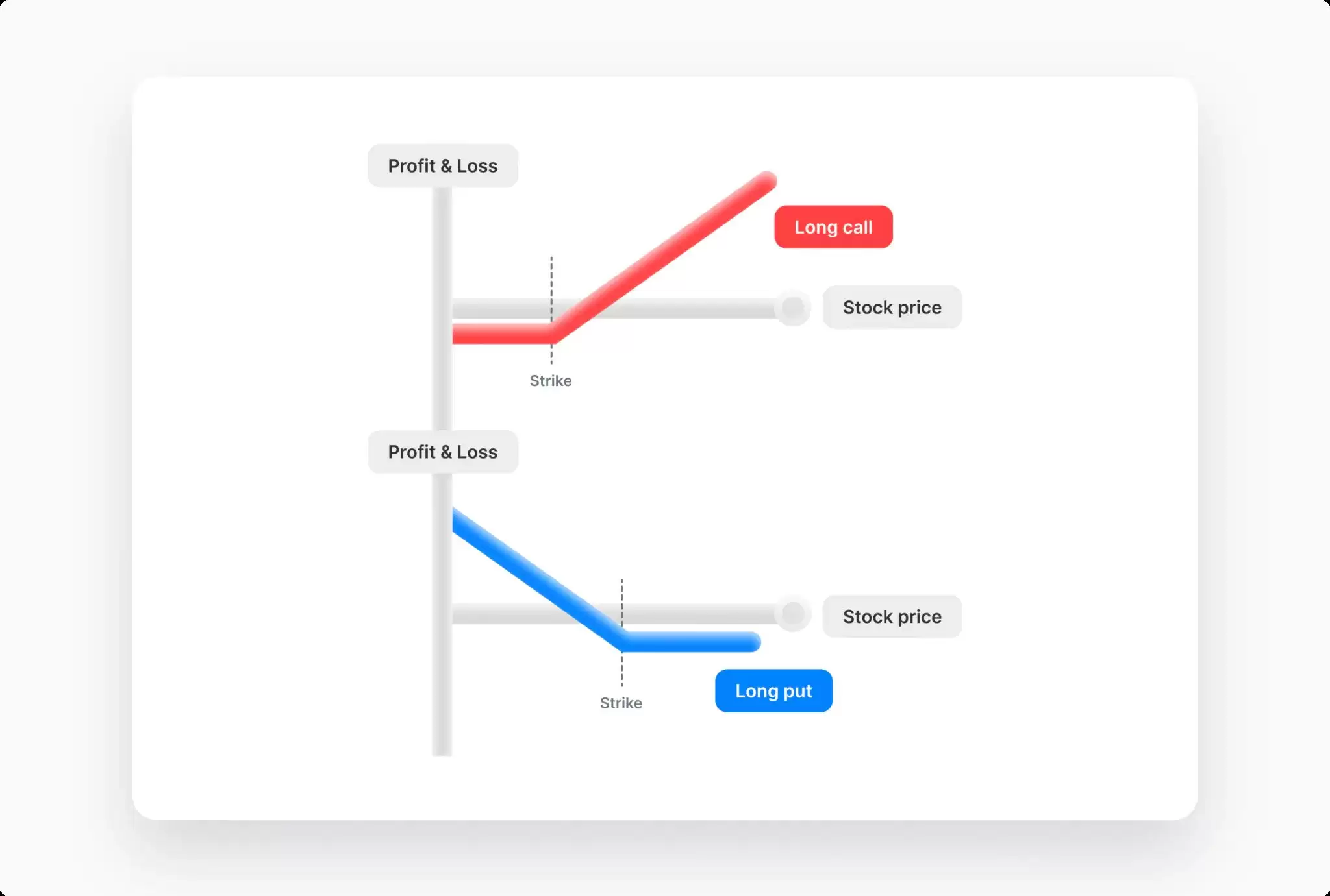 ʲô�Ǽ��ܻ�����Ȩ��������Ȩ����ָ��