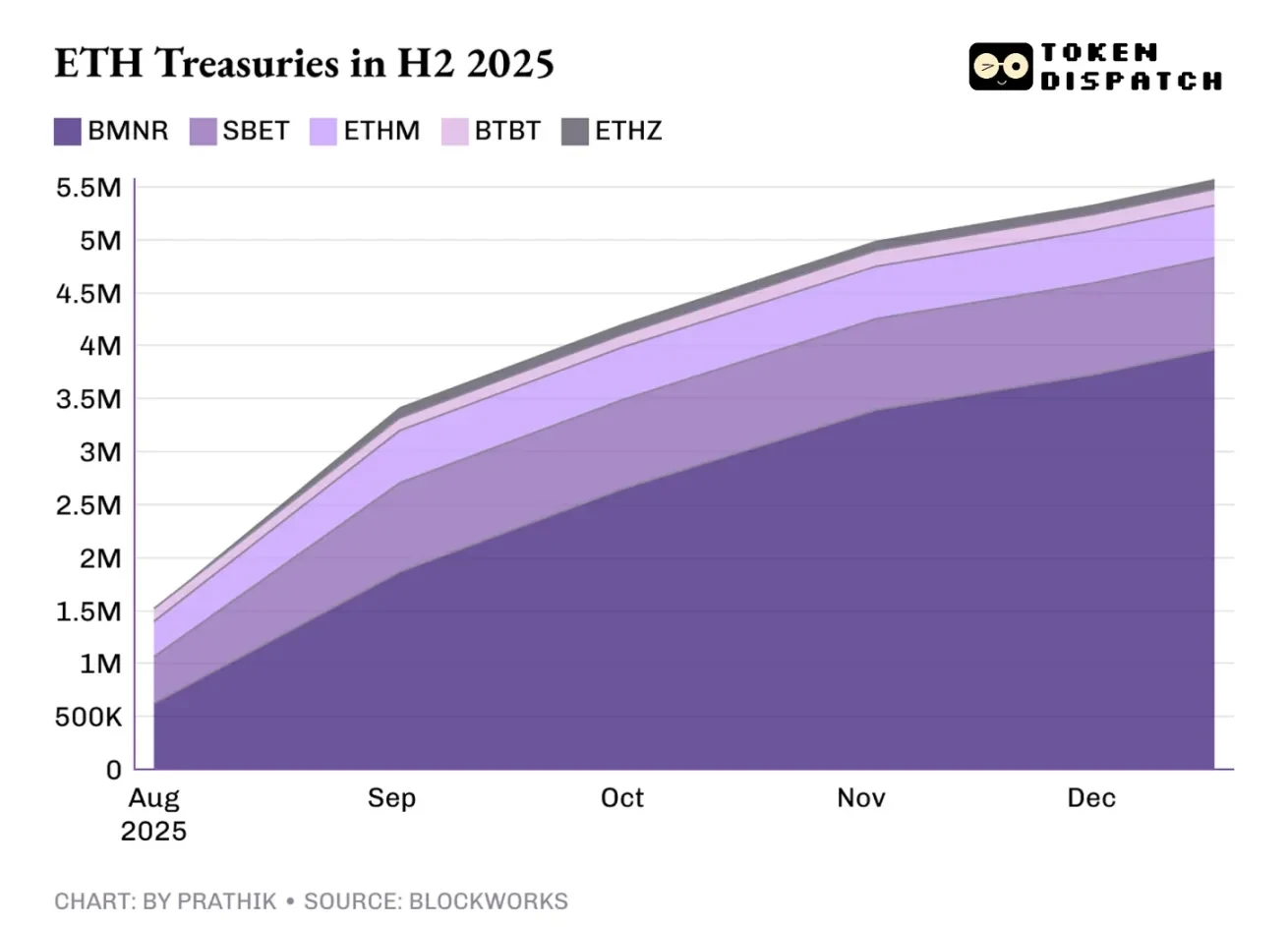 2025��̫�����̣���ʶ��ǿ���۸�Ϊ�����䣿