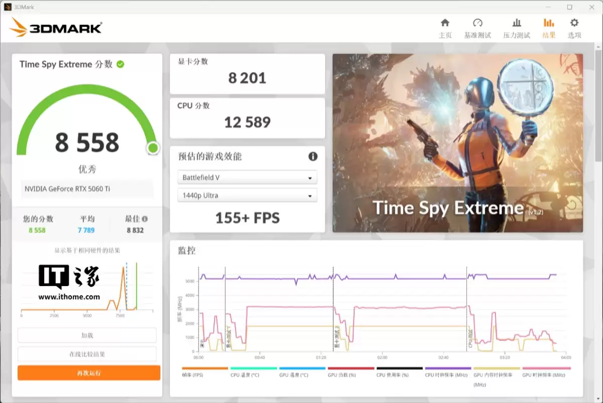 ��IT֮�������ҡ��߲ʺ� iGame GeForce RTX 5060 Ti Mini OC 16GB �Կ��������⣺С����ǿ����ITXС�������
