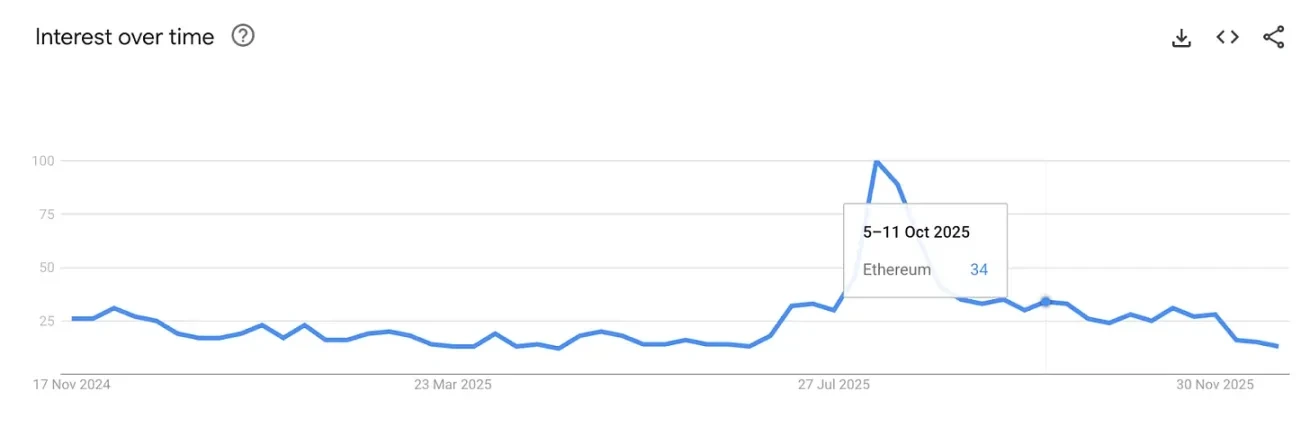 2025����̫����Ȼعˣ���̬��ʶ���̣����Ҽ۸��ѹ