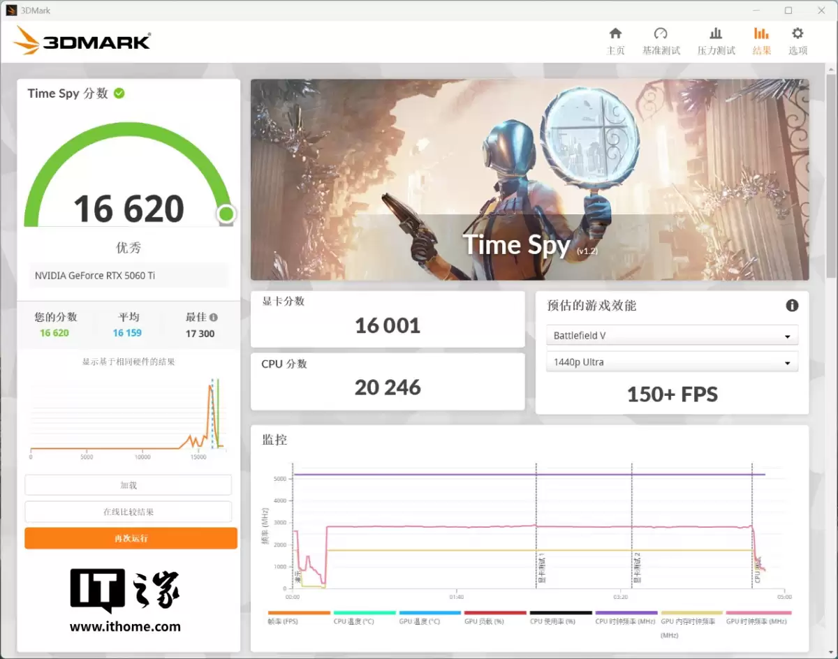 ��IT֮�������ҡ��߲ʺ� iGame GeForce RTX 5060 Ti Mini OC 16GB �Կ��������⣺С����ǿ����ITXС�������