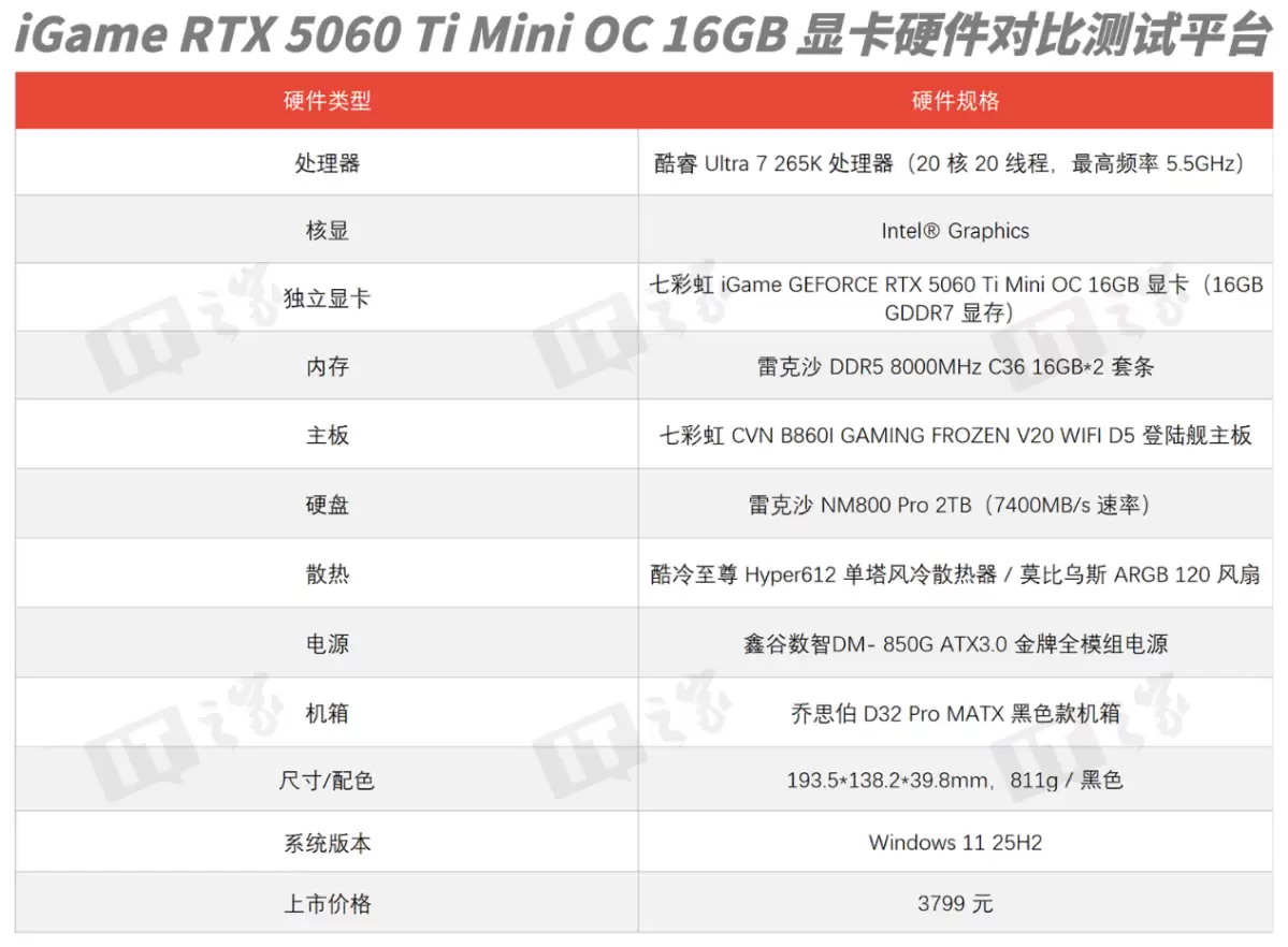 ��IT֮�������ҡ��߲ʺ� iGame GeForce RTX 5060 Ti Mini OC 16GB �Կ��������⣺С����ǿ����ITXС�������