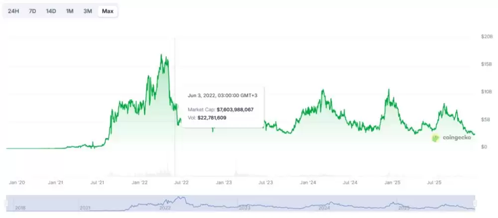 2025��NFT�г�ȫ���»�����Щϵ�б����Ƚ���