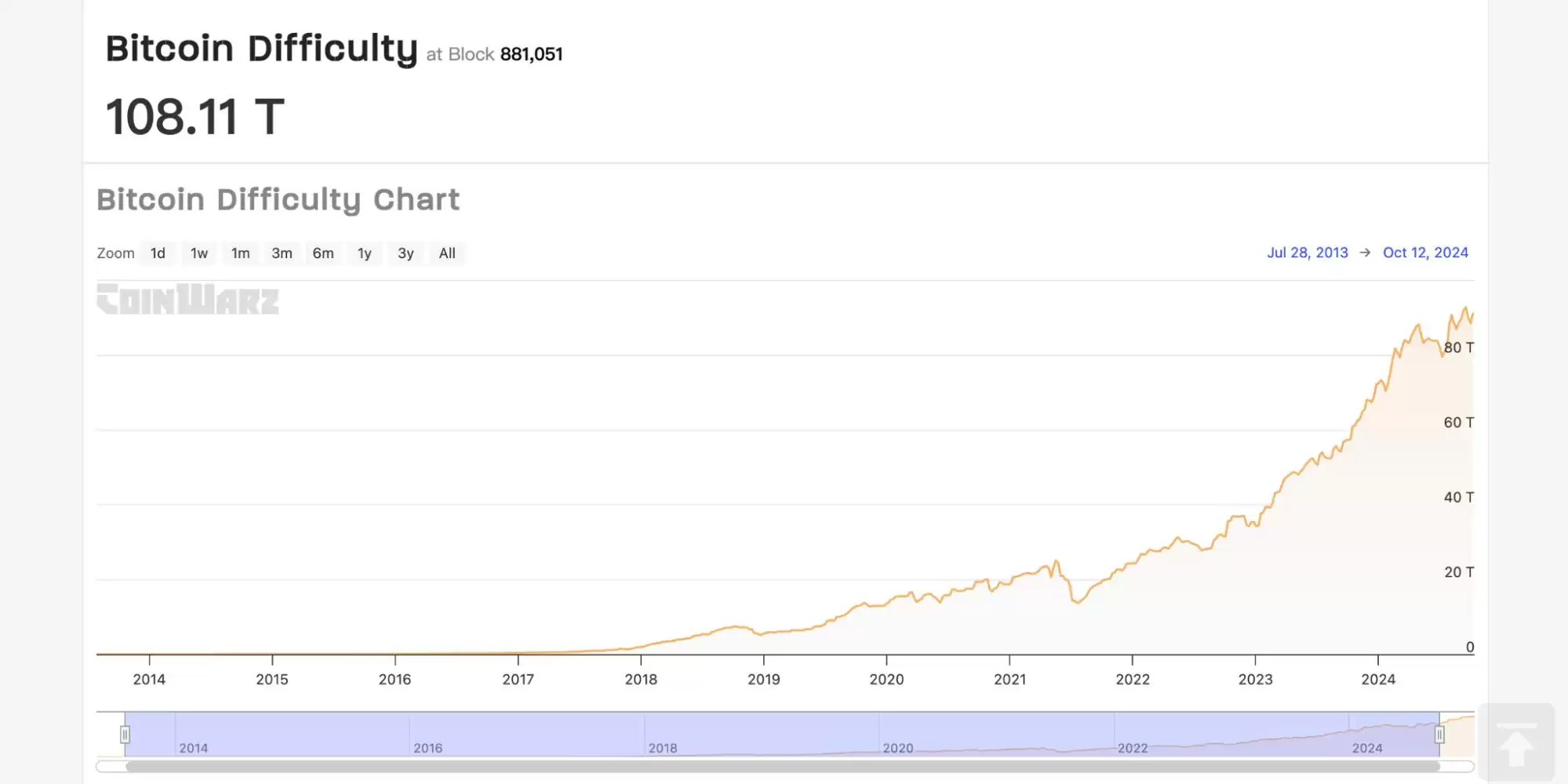 ʲô���ڿ��Ѷȣ�����ԭ����Ӱ������ȫ����