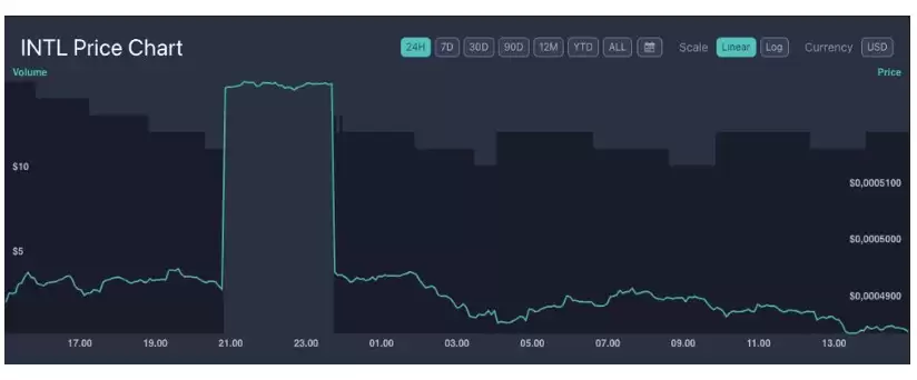 InterLink (INTL) ��ʲô��2026��۸�Ԥ������Ŀ����