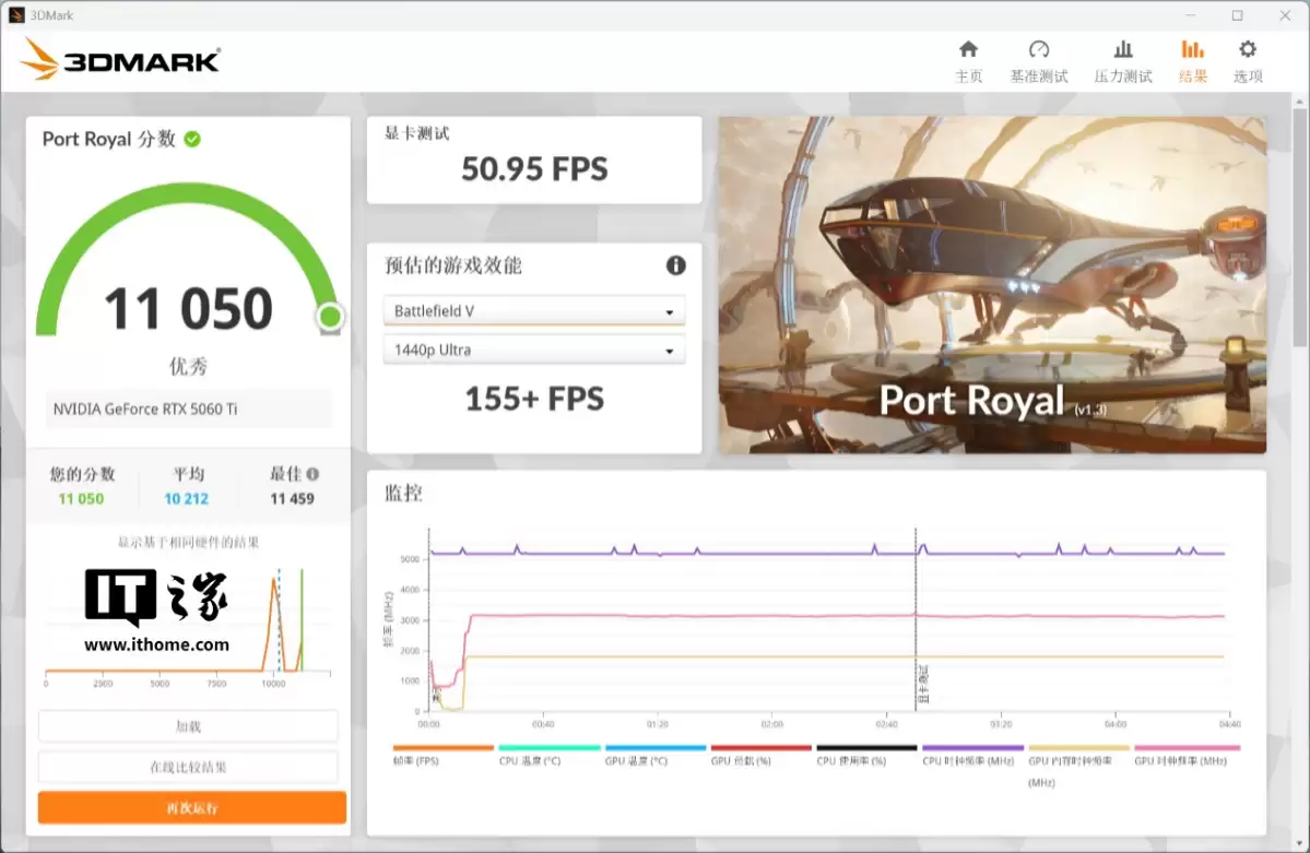 ��IT֮�������ҡ��߲ʺ� iGame GeForce RTX 5060 Ti Mini OC 16GB �Կ��������⣺С����ǿ����ITXС�������