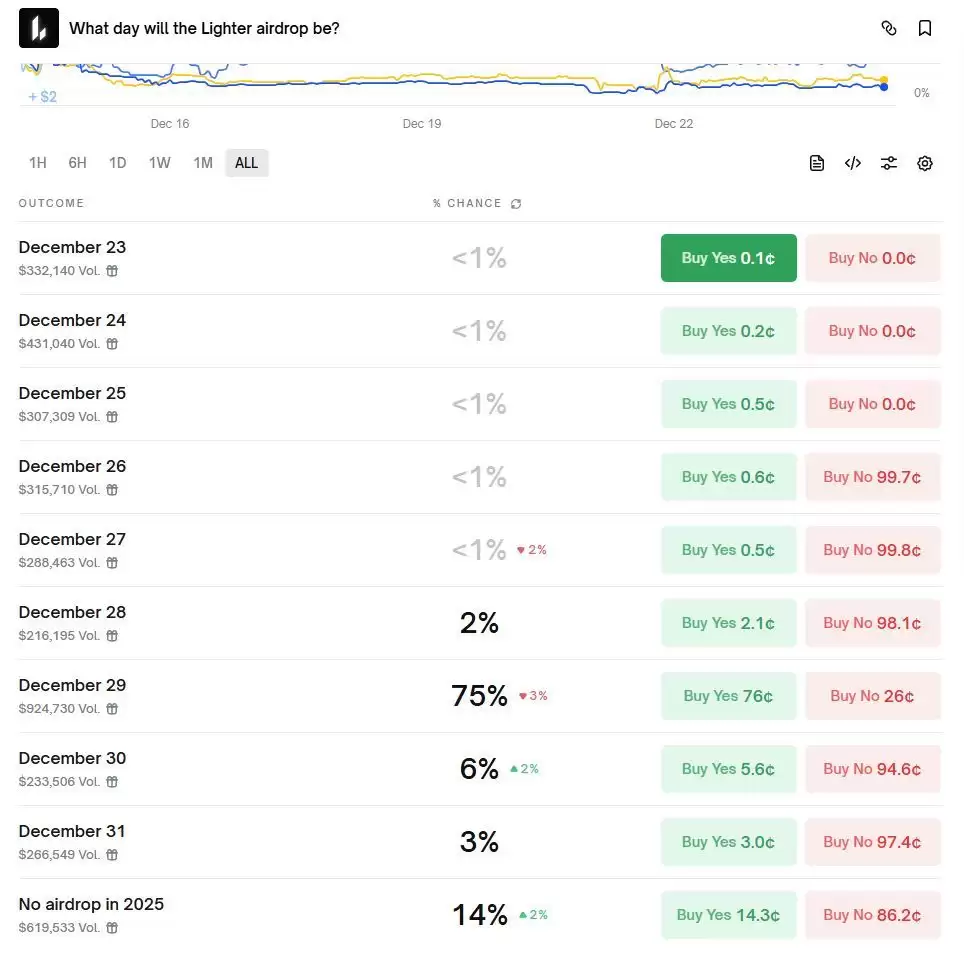 Lighter TGE�ڼ���ʱ�䴰�ڡ������ź����г�����ȫ����