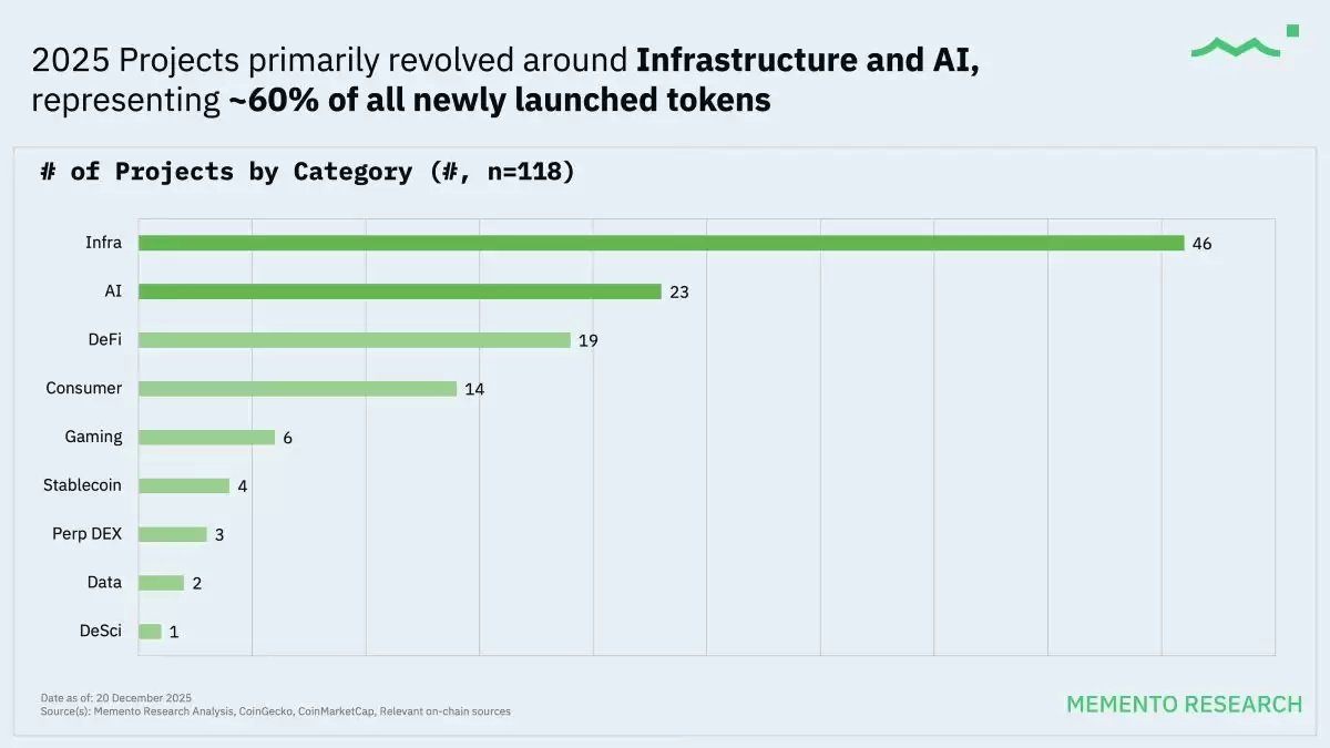 2025����ܻ���TGE���棺���˳���Ŀ�Ʒ�����FDV��Ŀ��������