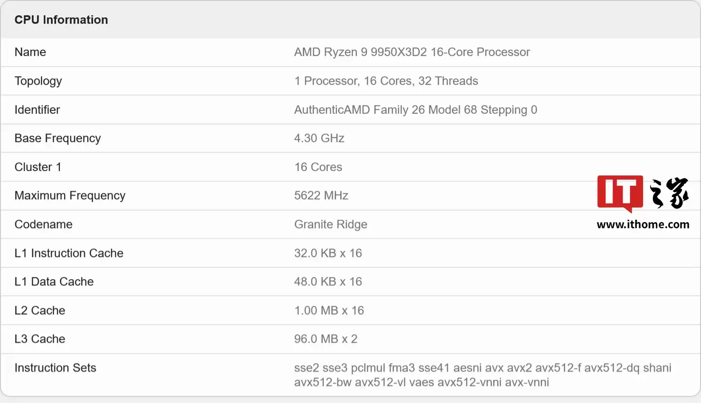 ���� AMD ���� 9 9950X3D2 ������������׼���ԣ��ɼ��� 9950X3D �����൱