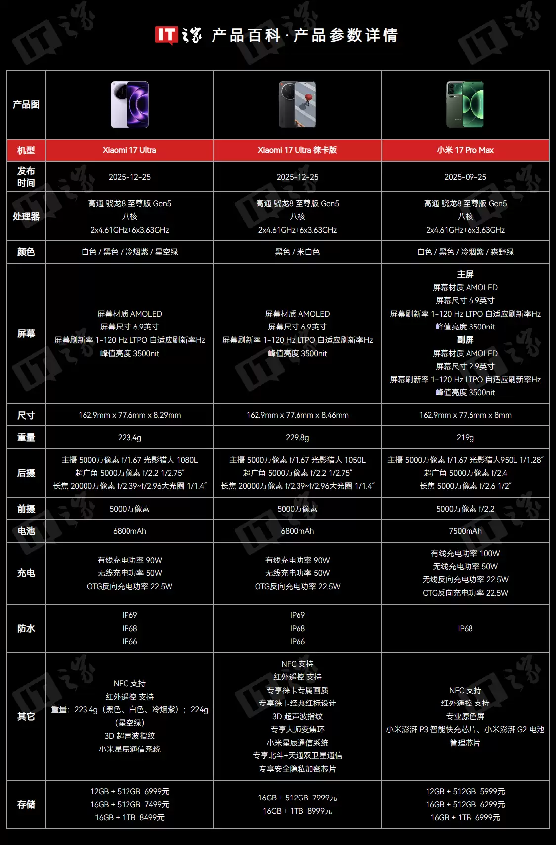 С�� 17 Ultra �⿨���ֻ����飺�����⿨����Ϊһ�����ݴ�