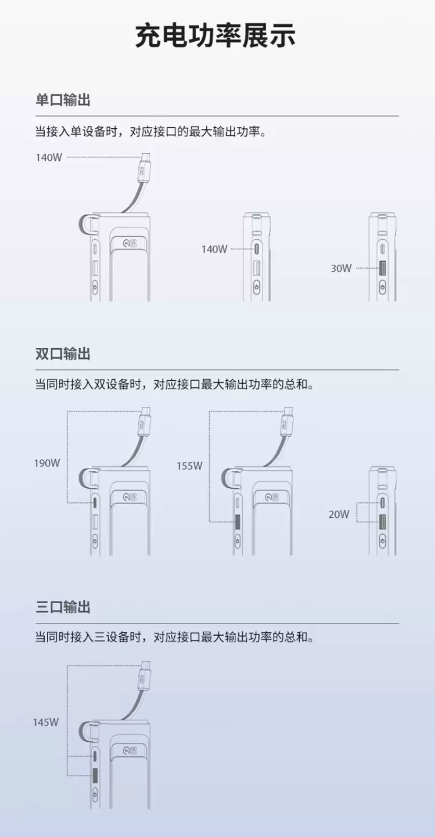 �����Ƴ� thinkplus �Դ��� 20000mAh �����ƶ���Դ��190W��2C + 1A �� 259 Ԫ