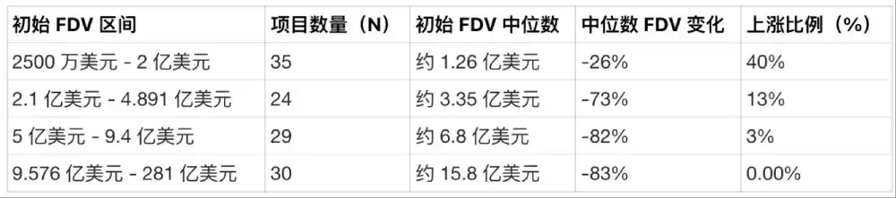 2025����ܻ���TGE���棺���˳���Ŀ�Ʒ�����FDV��Ŀ��������