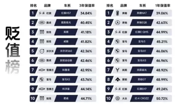 2025��ȱ�ֵ�ʱ��淢��������HS7������NAT���ܱ�ֵ��