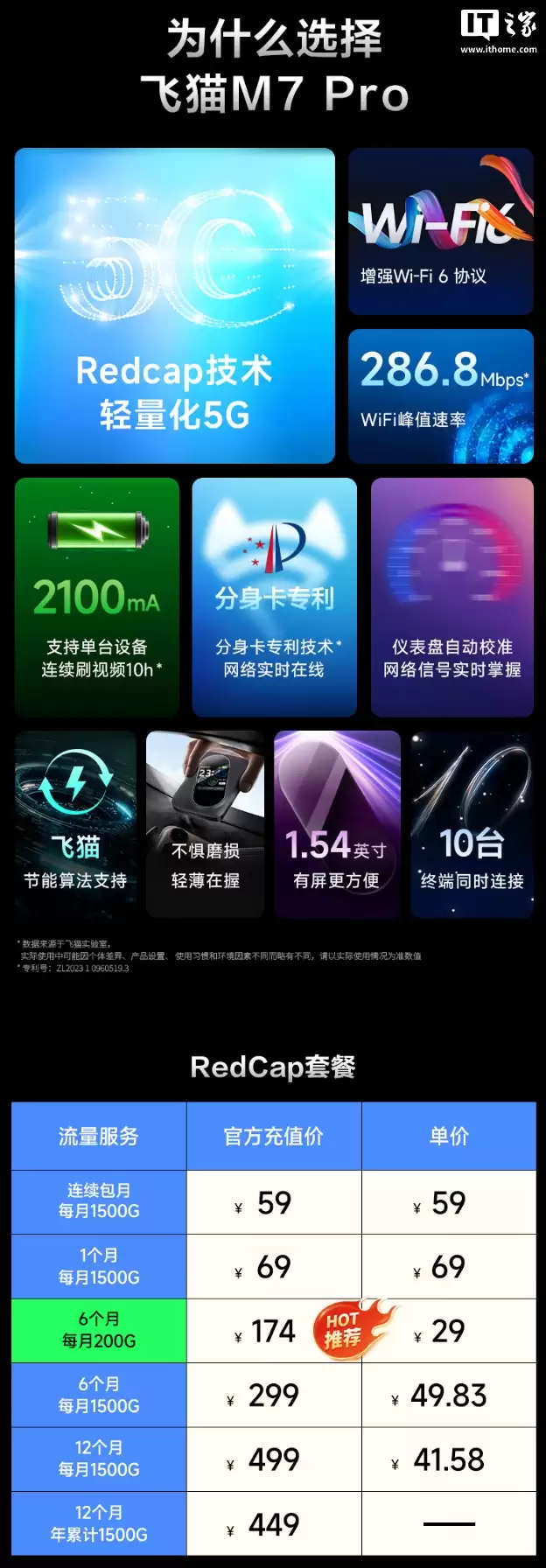 ��è�Ƴ� M7 Pro ���� WiFi ��2100mAh ��ء�286.8 Mbps ��ֵ���ʣ�99 Ԫ