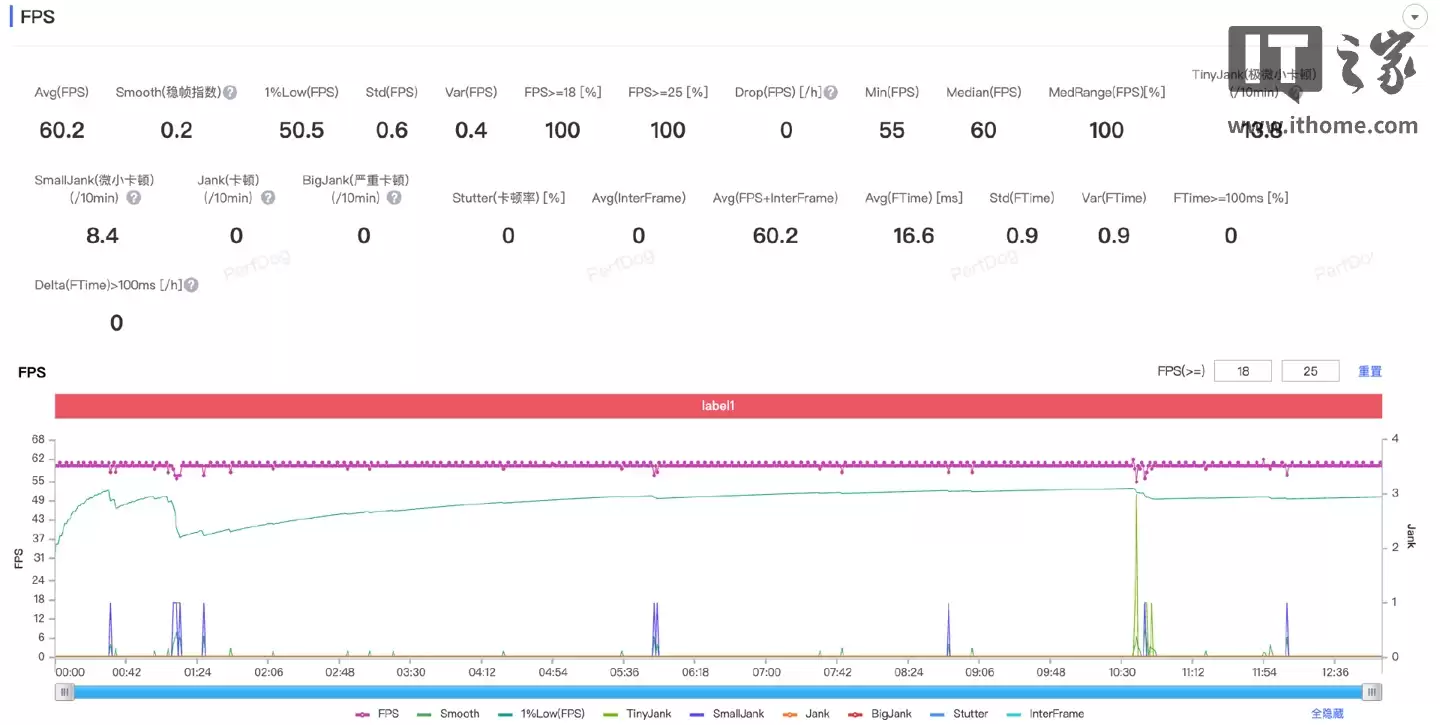 С�� 17 Ultra �⿨���ֻ����飺�����⿨����Ϊһ�����ݴ�