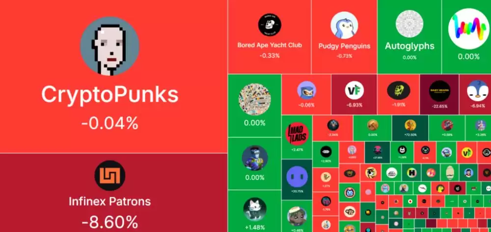 2025��NFT�г�ȫ���»�����Щϵ�б����Ƚ���