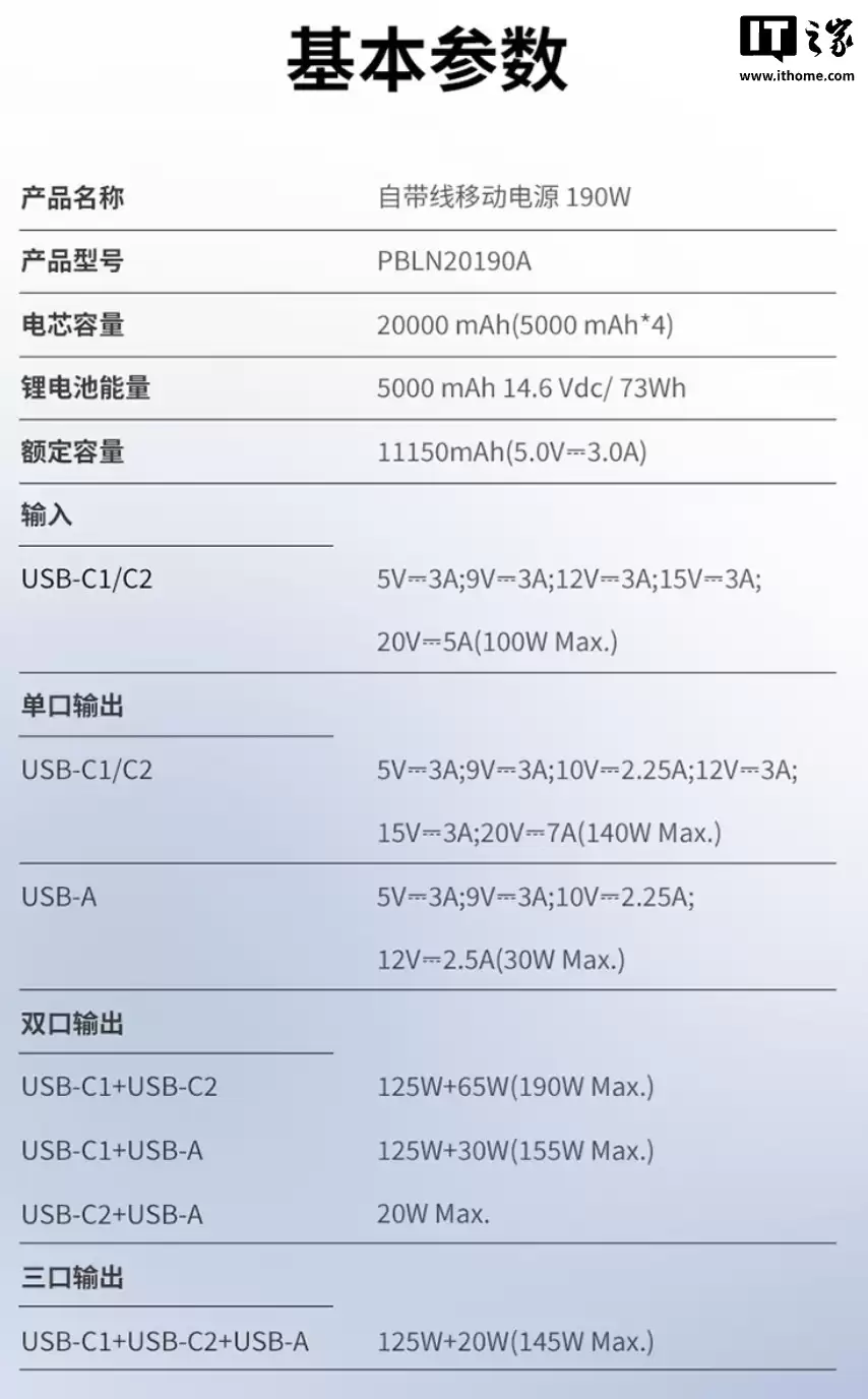 �����Ƴ� thinkplus �Դ��� 20000mAh �����ƶ���Դ��190W��2C + 1A �� 259 Ԫ